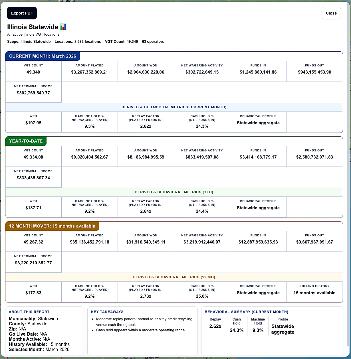 RouteReveal statewide report
