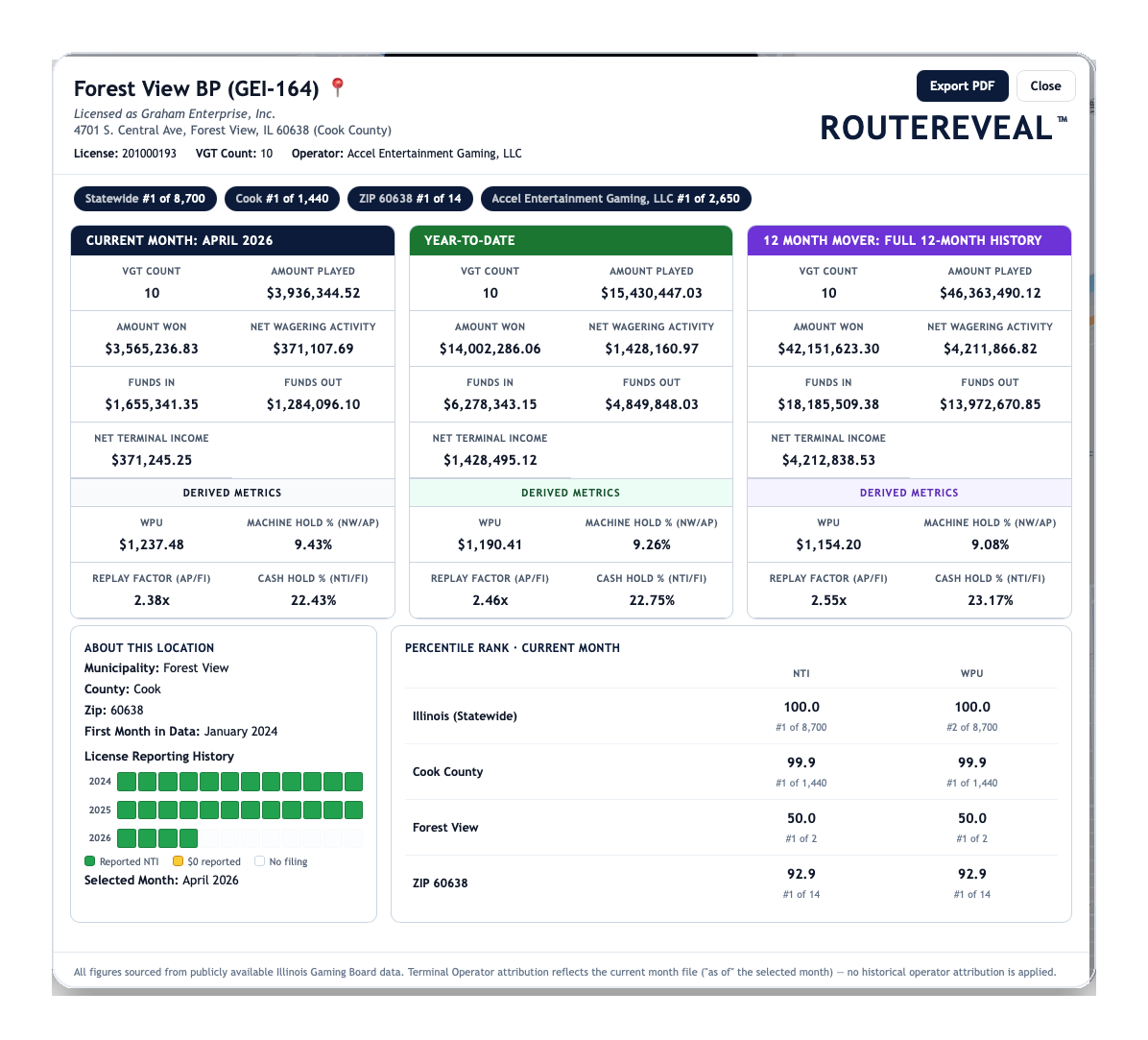 RouteReveal location report